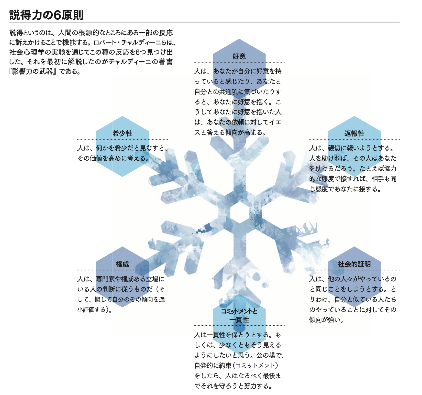 よい影響力、悪い影響力 【インタビュー】どのように人は動かされる