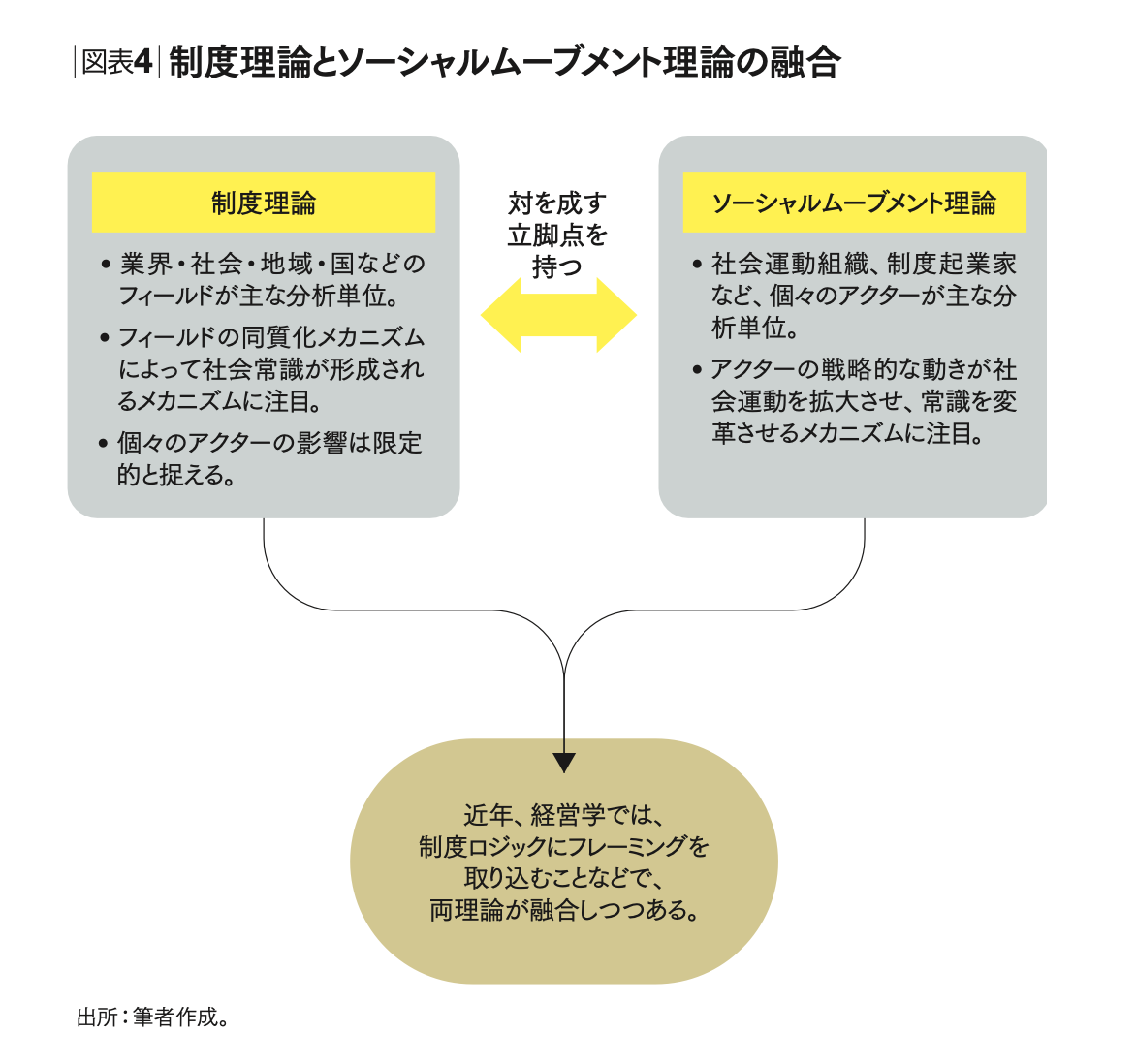 人を巻き込むメカニズムによって企業も社会もボトムアップで変えられる
