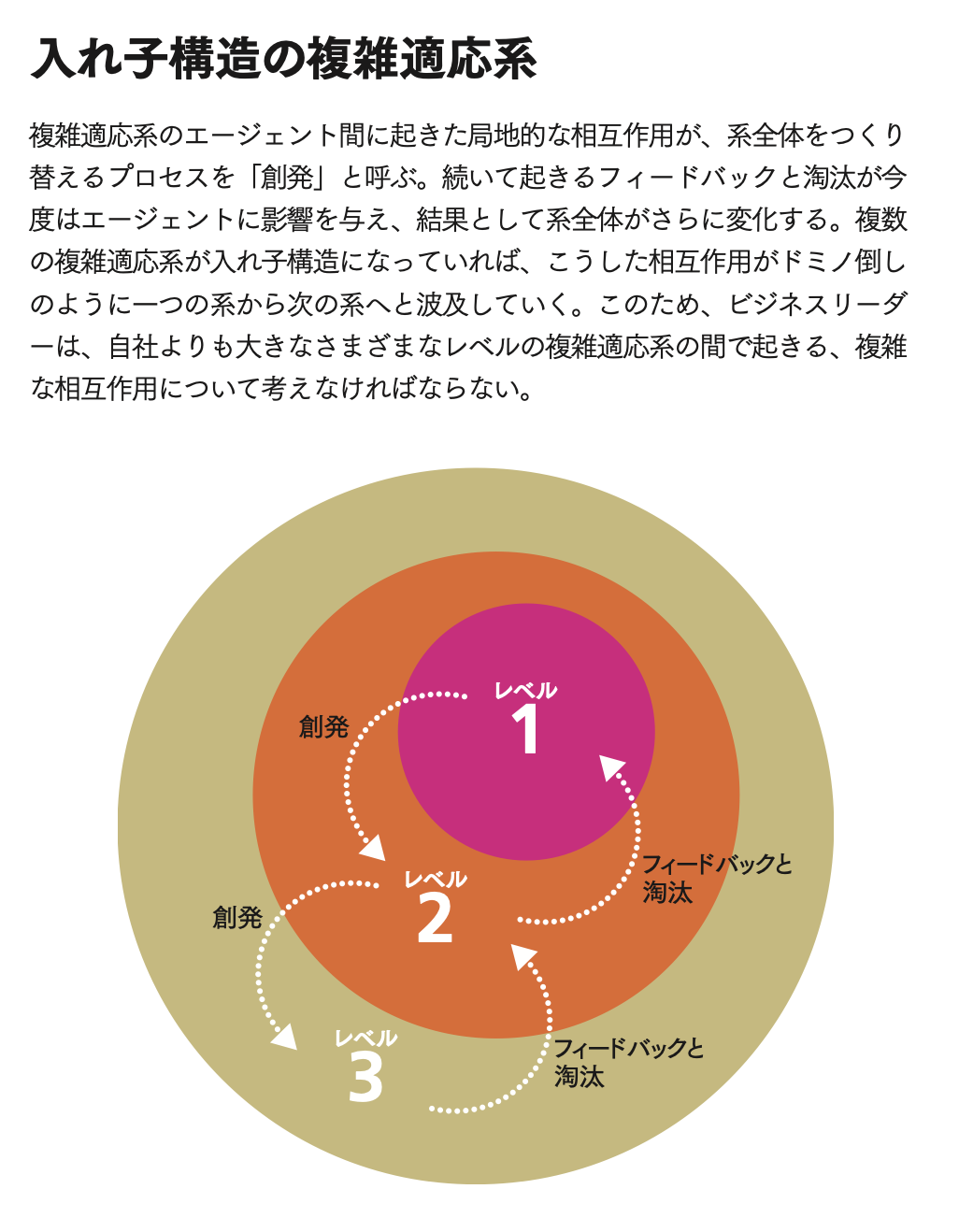 生物学に学ぶ企業生存の6原則 企業短命化の時代 | マーティン