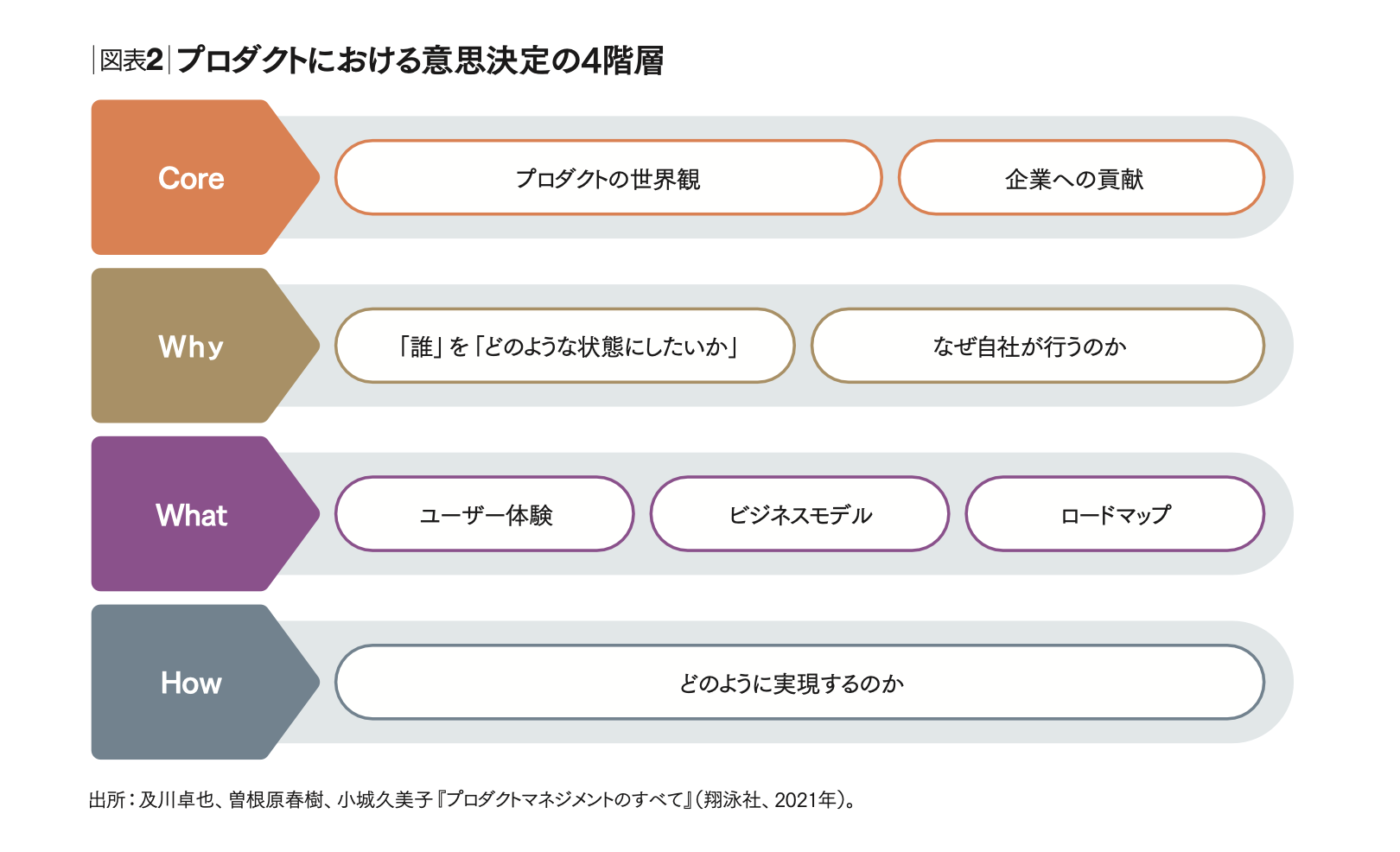 本 日本の自営業層 階層的独自性の形成と変容