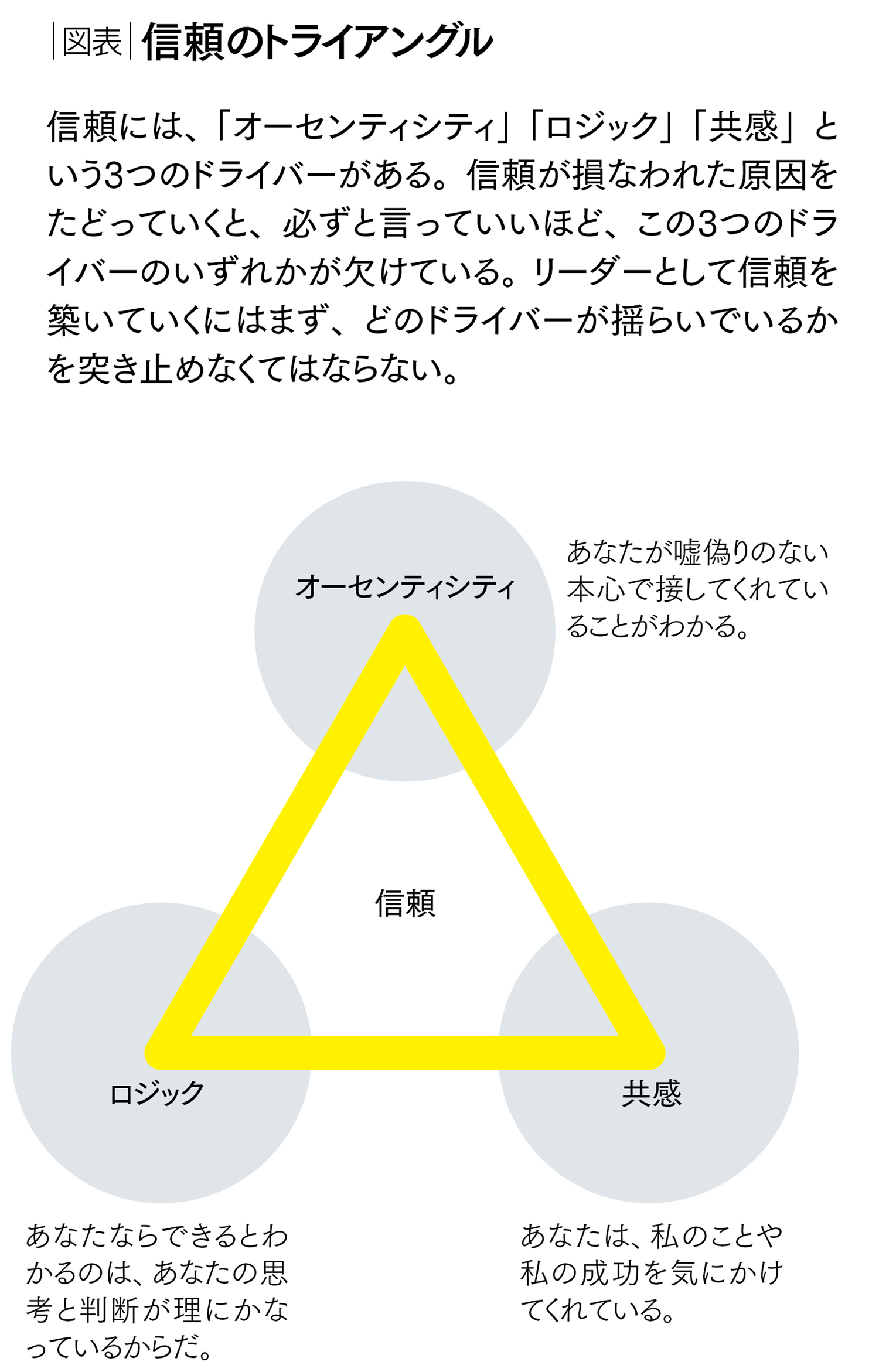 オー センティ シティ