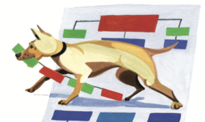 シンプル化の戦略