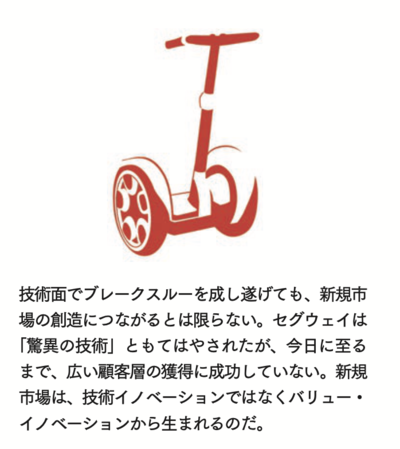 レッド・オーシャンの罠 新規市場の創造を妨げる6つの思い込み | W