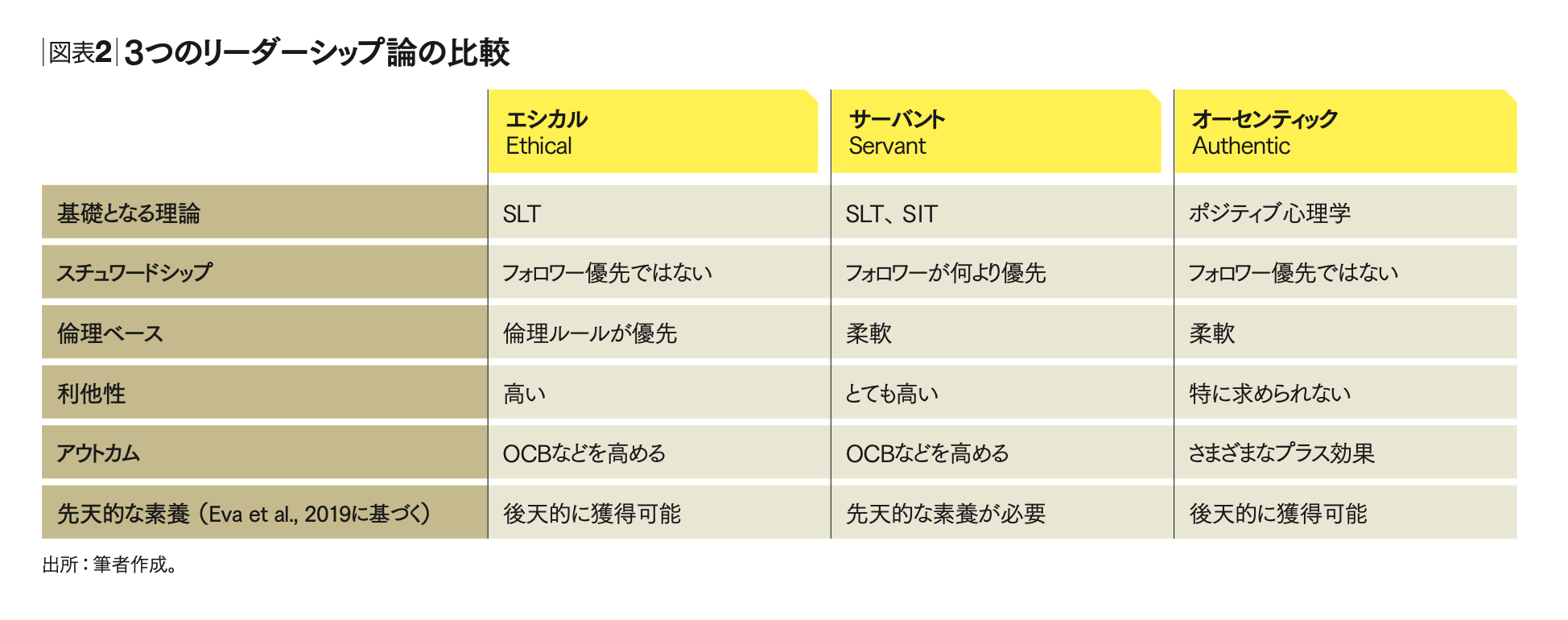 これからのリーダーは「強さ」と「優しさ」の矛盾をマネジメントする