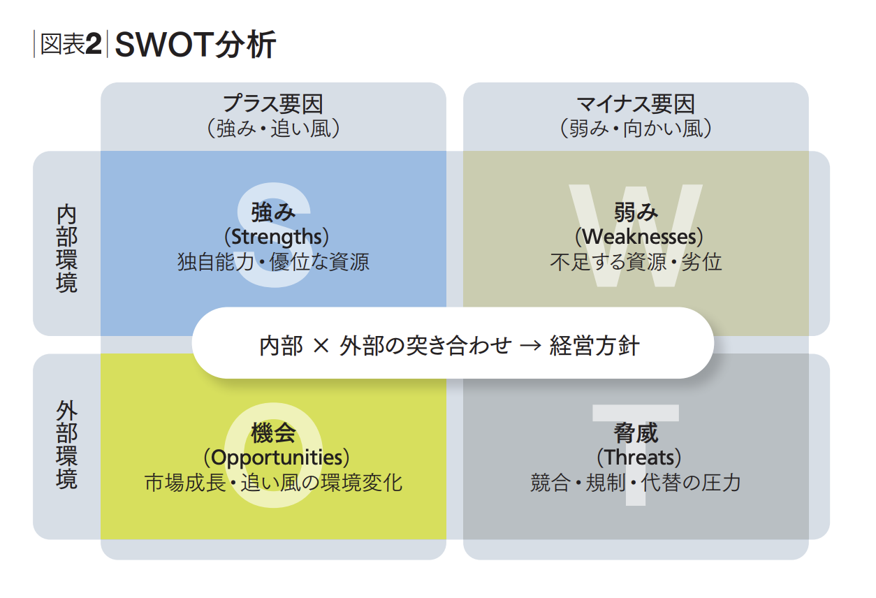 経営戦略50年の進化を10の視座から読み解く 知の系譜をたどり、未来を