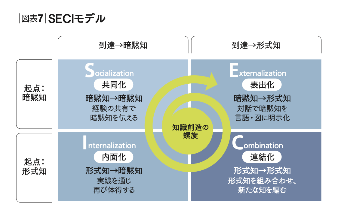経営戦略50年の進化を10の視座から読み解く 知の系譜をたどり、未来を