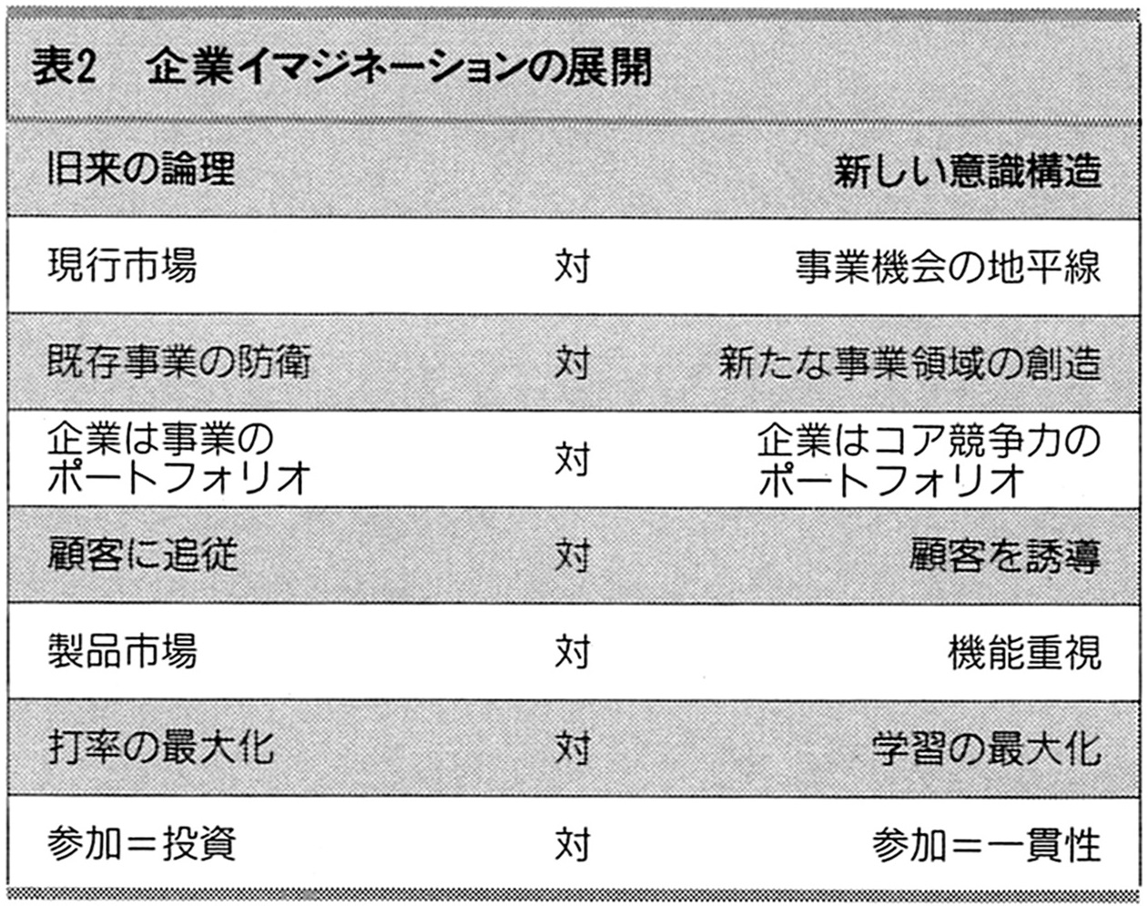 企業イマジネーションと探索型マーケティング 市場調査やリスク分析