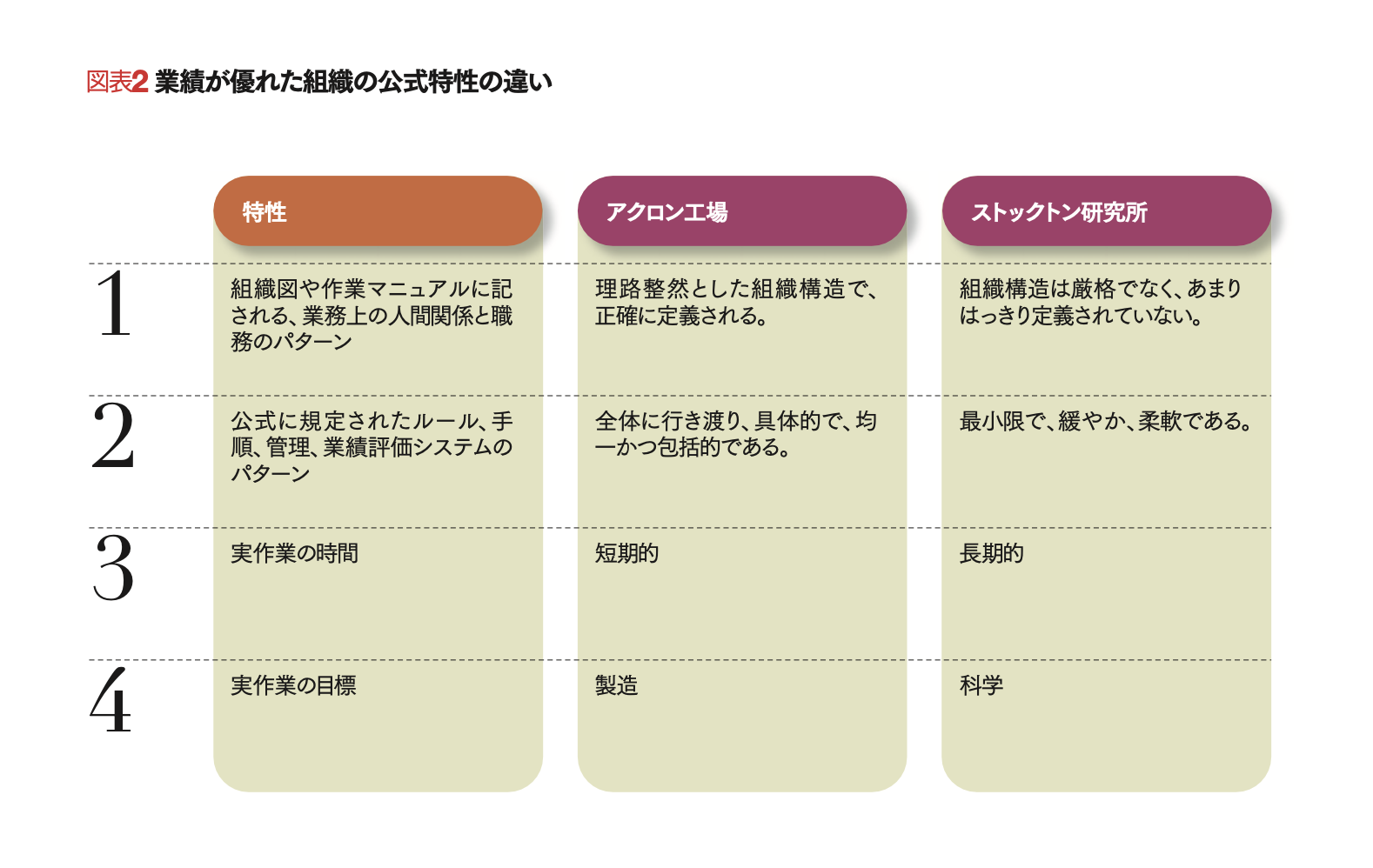 Y理論は万能ではない コンティンジェンシー理論で考える | ジョン J