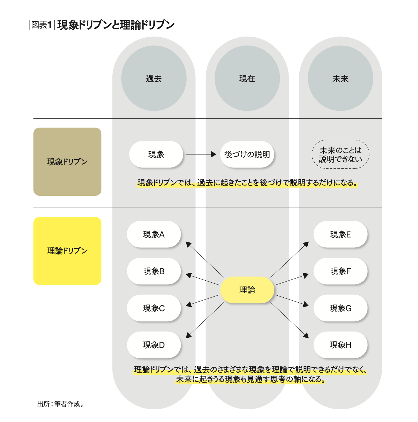 世界標準の経営理論がいまほど必要な時代はない 【連載第2弾】入山章栄