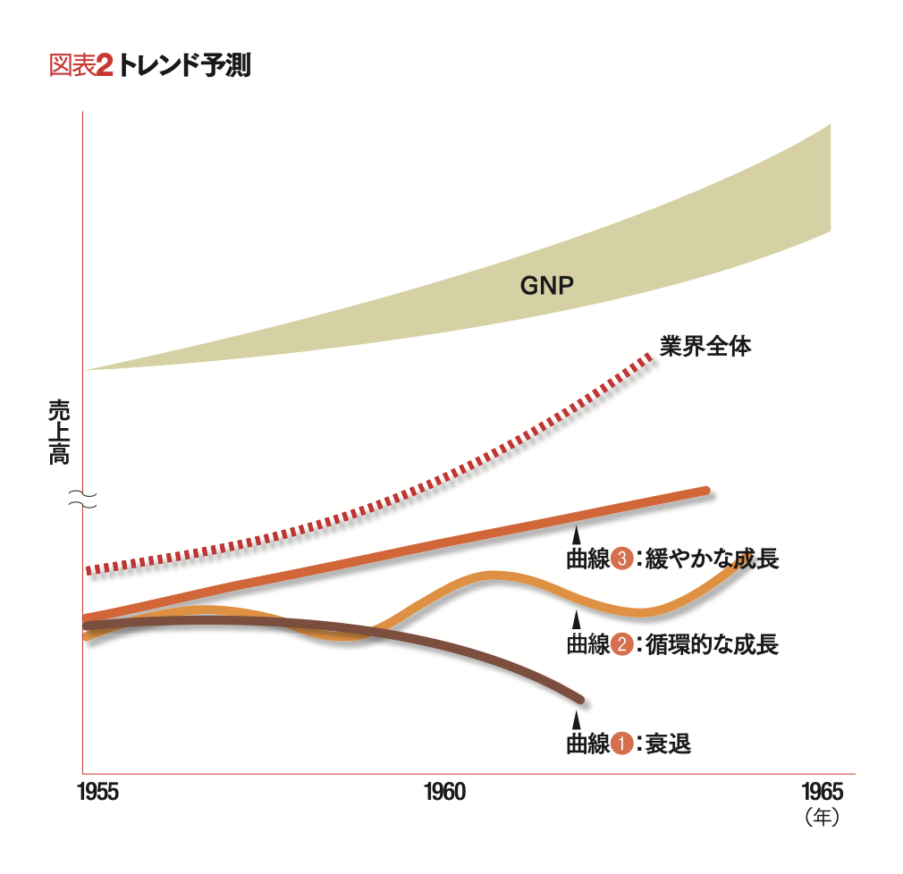 多角化戦略の本質 「戦略経営の父」が半世紀前に指摘した | H