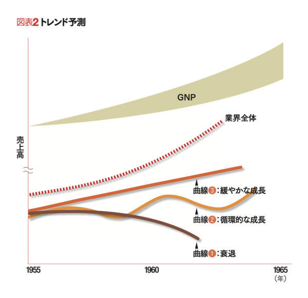 多角化戦略の本質 「戦略経営の父」が半世紀前に指摘した | H