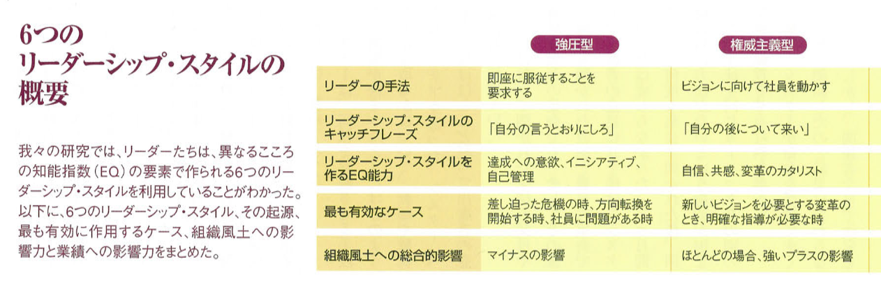 EQリーダーシップ 状況に応じて6つのスタイルを使い分ける | ダニエル