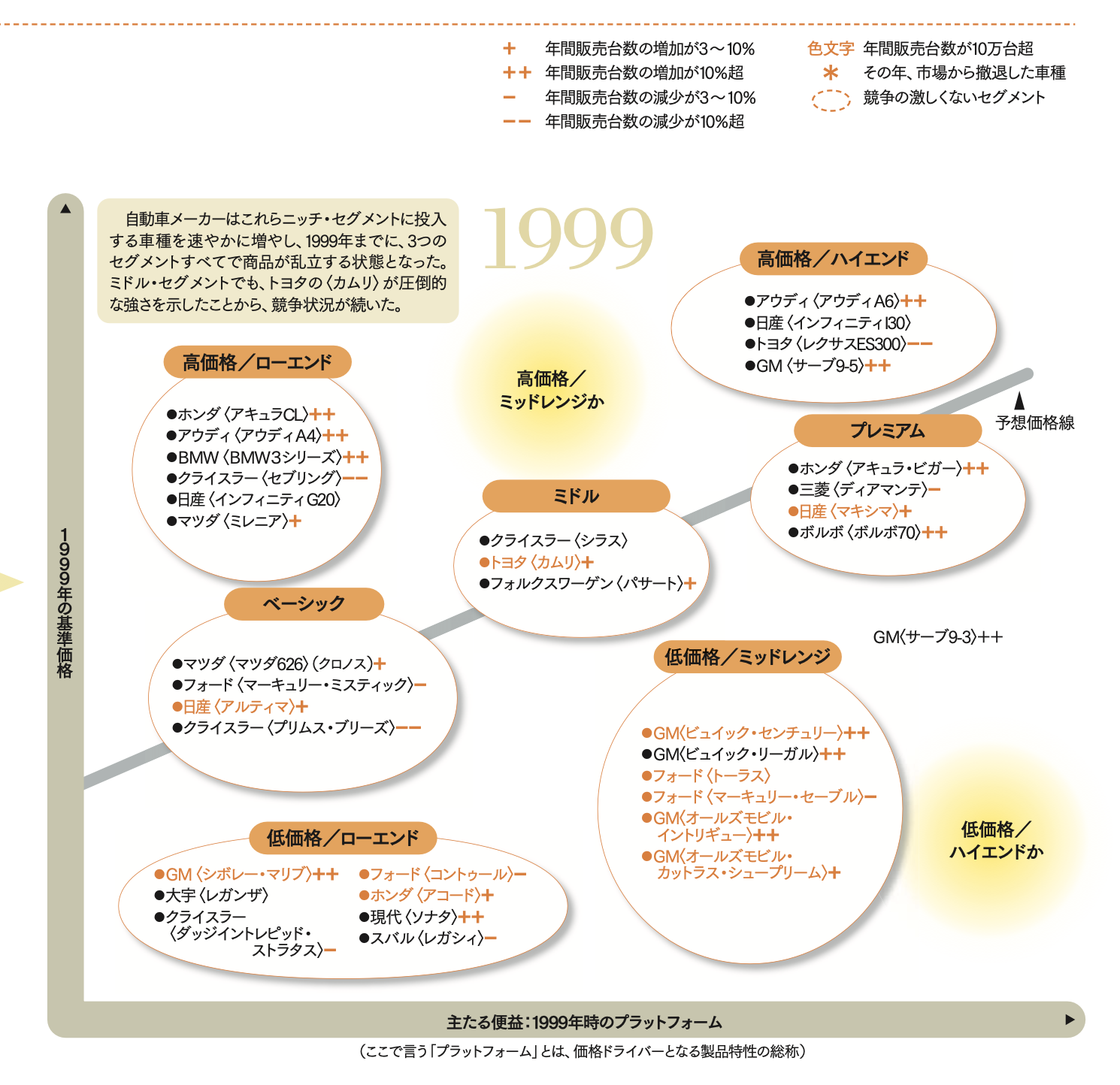 活動歴および当時の関連ビジュアル記録