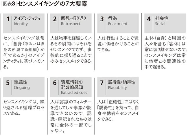 経営と人間と ブリヂストンと共に35年 優れたリーダーは未来を魅力的に語る 連載 入山章栄の『世界標準