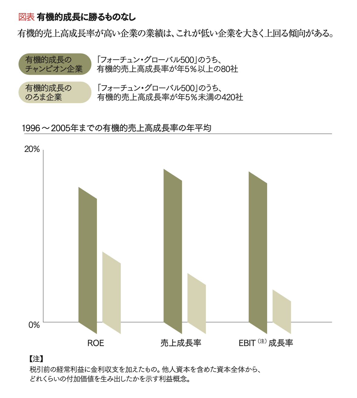 R＆Dマネジメントの新しい挑戦 20世紀の流儀から抜け出す | ゲオルク