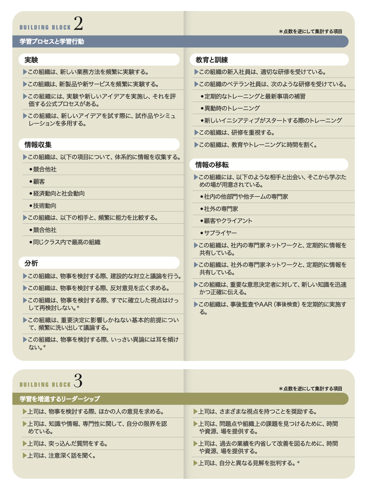 学習する組織」の成熟度診断法 環境、プロセス、リーダー行動から判定