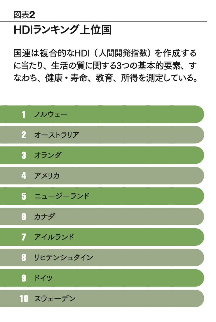 幸福の経済学 「幸せ」はGDPで測れない | ジャスティン・フォックス