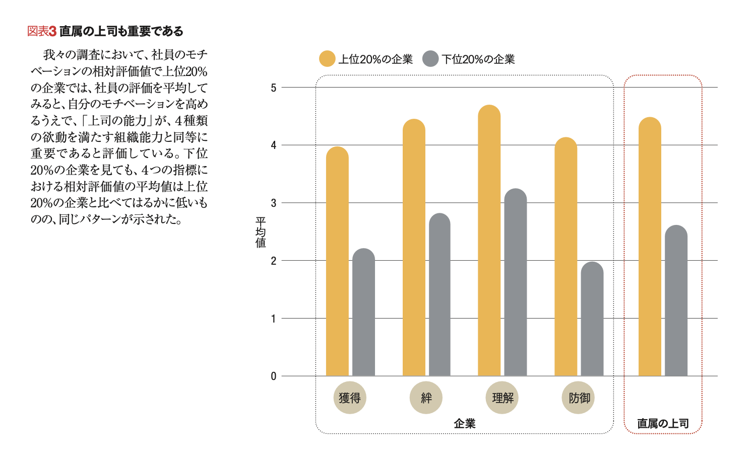 新品 新しい動機づけの経営 S.W.ゲラマン著 新しい動機づけ理論 「獲得」「絆」「理解」「防御」の4種類の欲動が