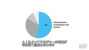 AIでマネジャーの業務は半減する