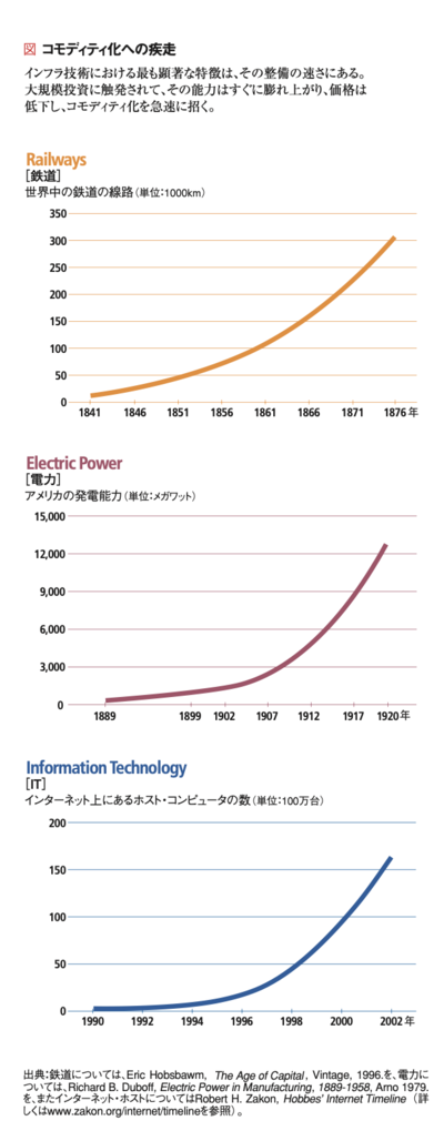もはやITに戦略的価値はない 求められるコスト管理と投資の再考