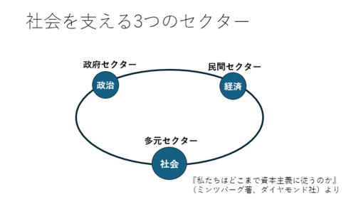 私たちはどこまで資本主義に従うのか