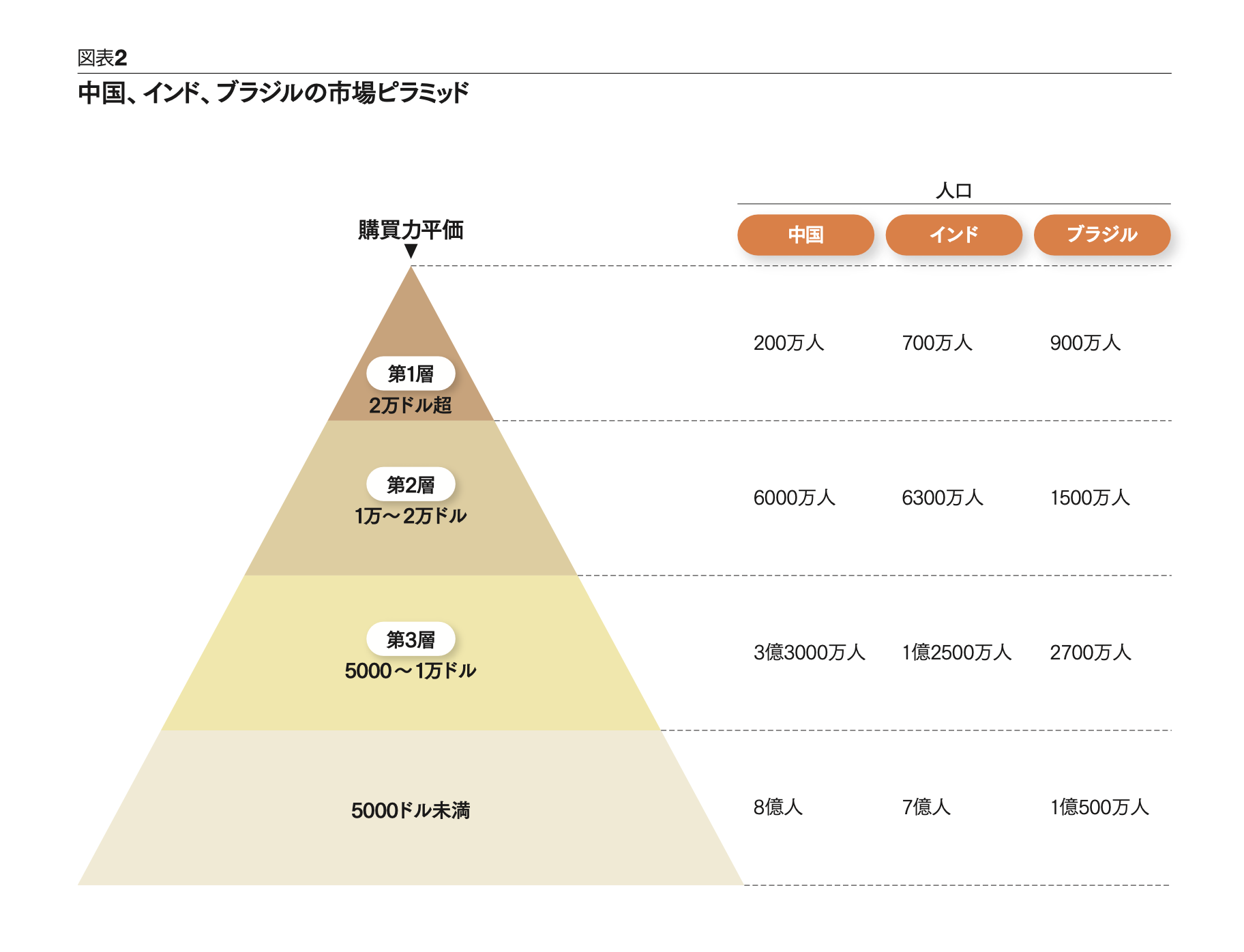 帝国主義的グローバリゼーションの終焉 1998年マッキンゼー賞 銀賞 新興国市場で競争する時代 | C. K. プラハラッド,ケネス・リーバサル |  [