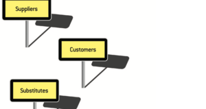 ファイブ・フォース・モデル