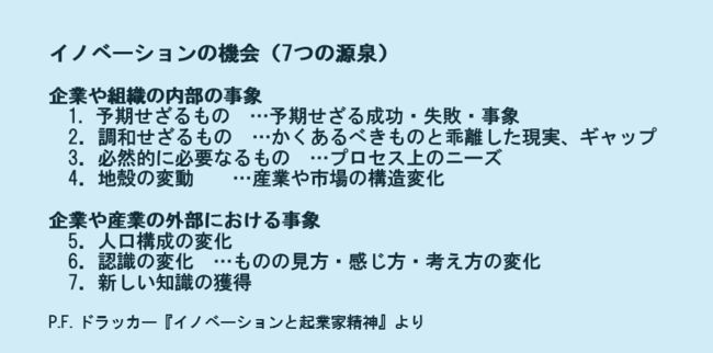 イノベーション　ドラッカー