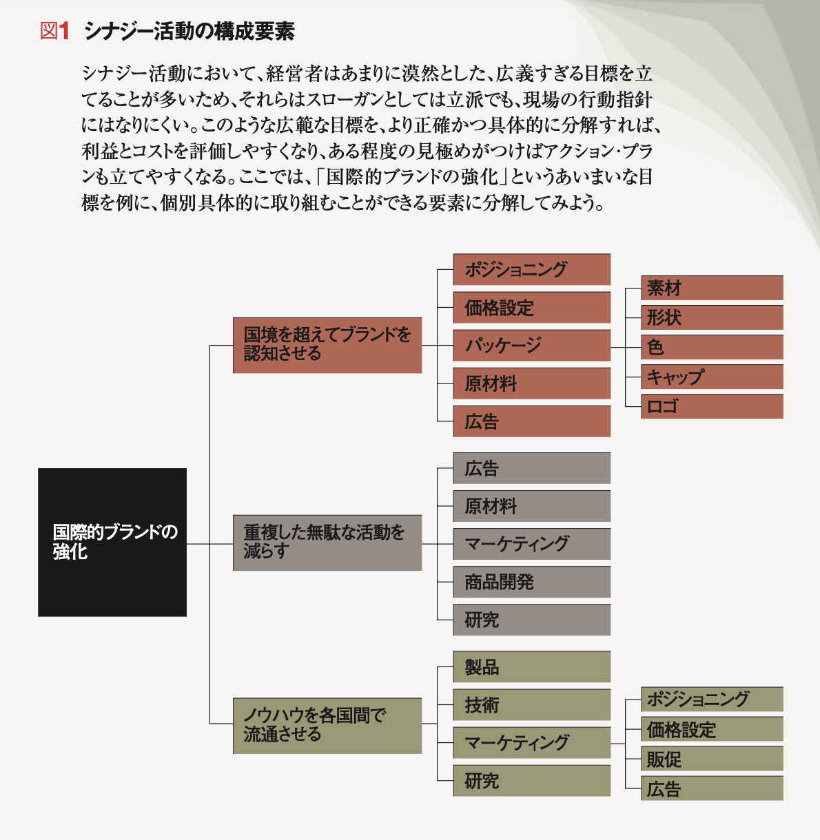シナジー幻想の罠 真のチャンスと砂上の楼閣とを見分ける | マイケル