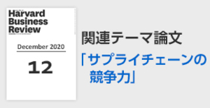「サプライチェーンの競争力」関連論文