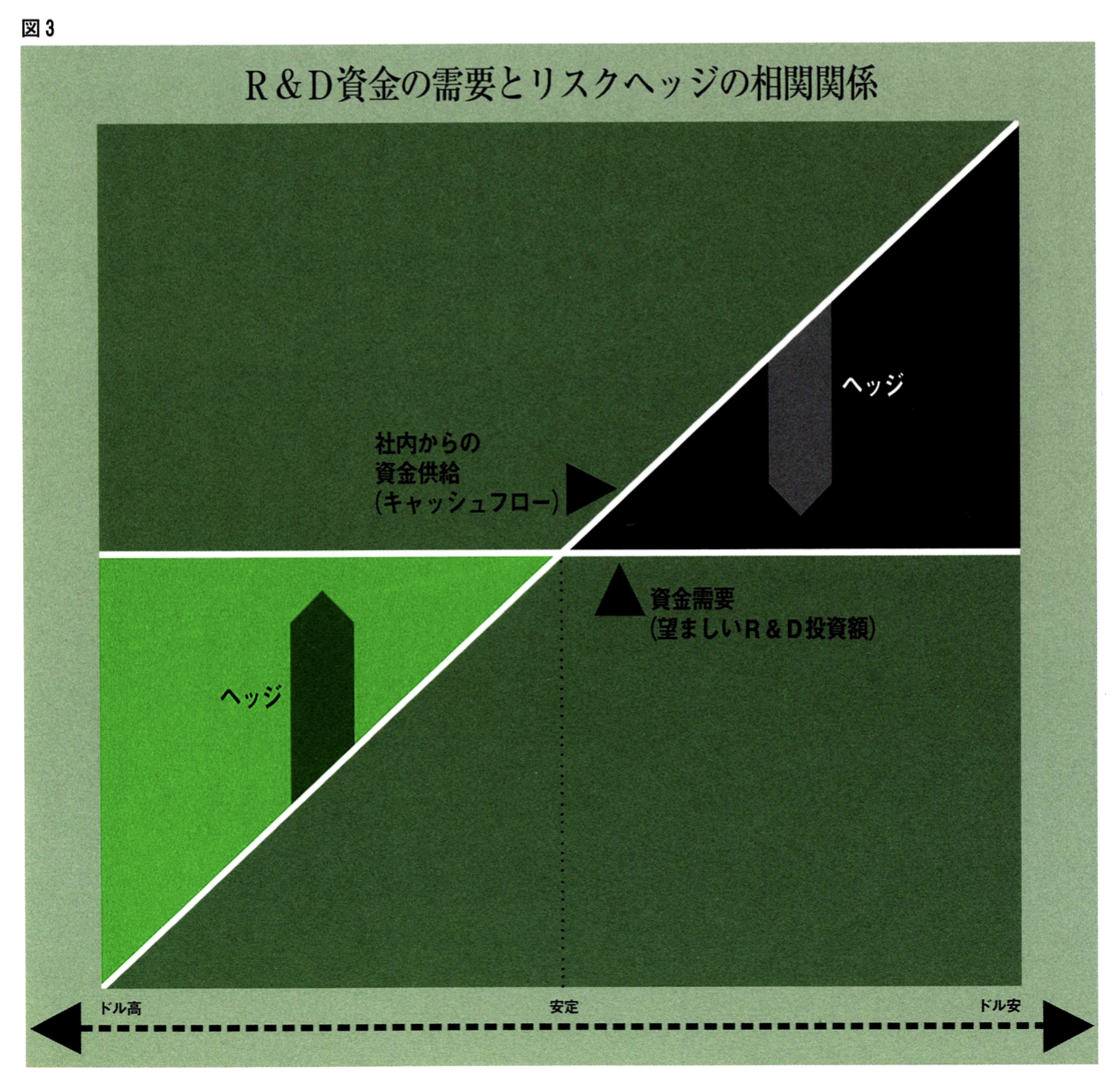 デリバティブ・マネジメントの6条件 エコノミスト、CFO、経営学者が検証する | ケネス A. フルート,デイビッド S.  シャーフスタイン,ジェレミー C. スタイン | [