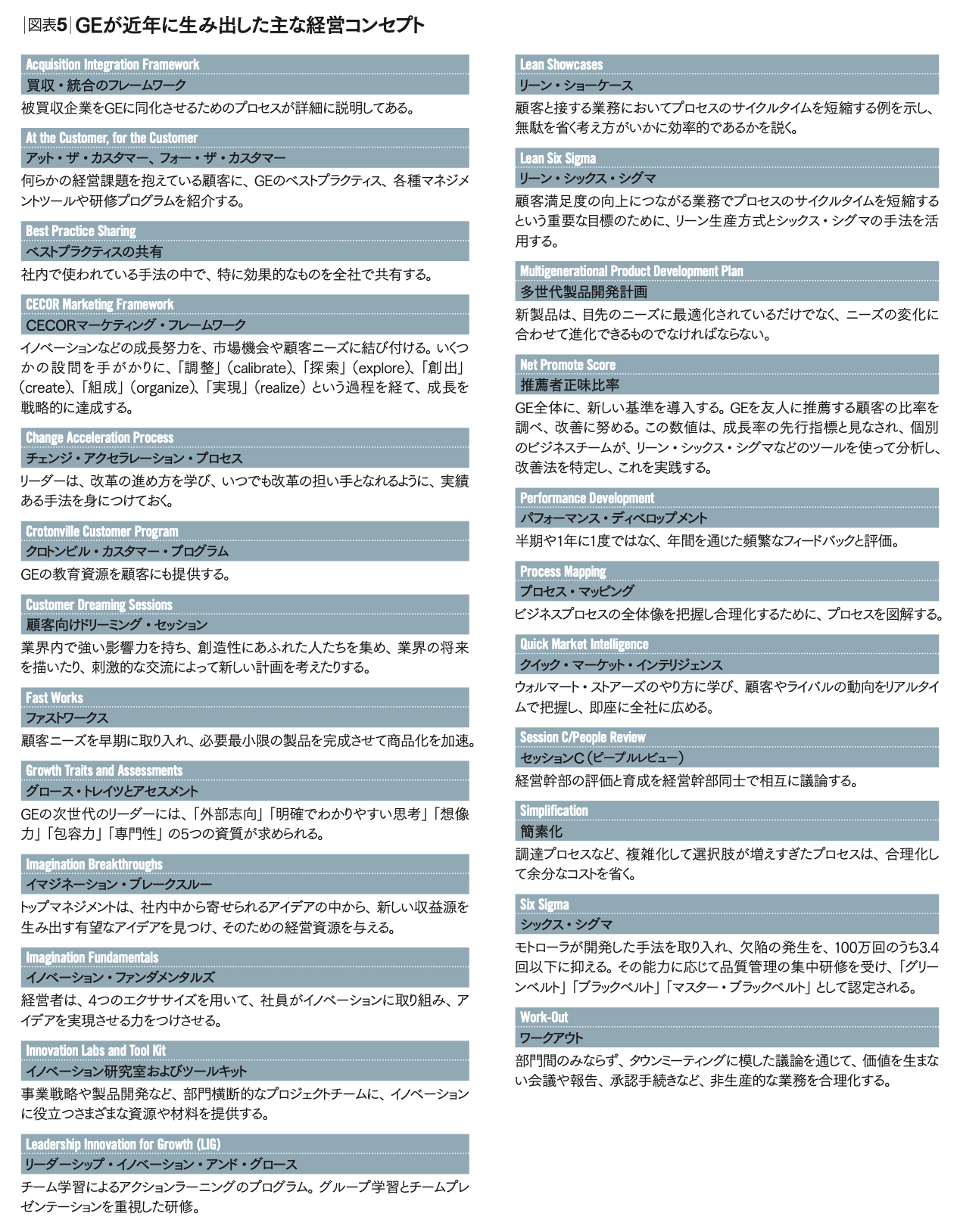 GE：変革を続ける経営組織 経営理論の最先端をたえず実践する | 琴坂