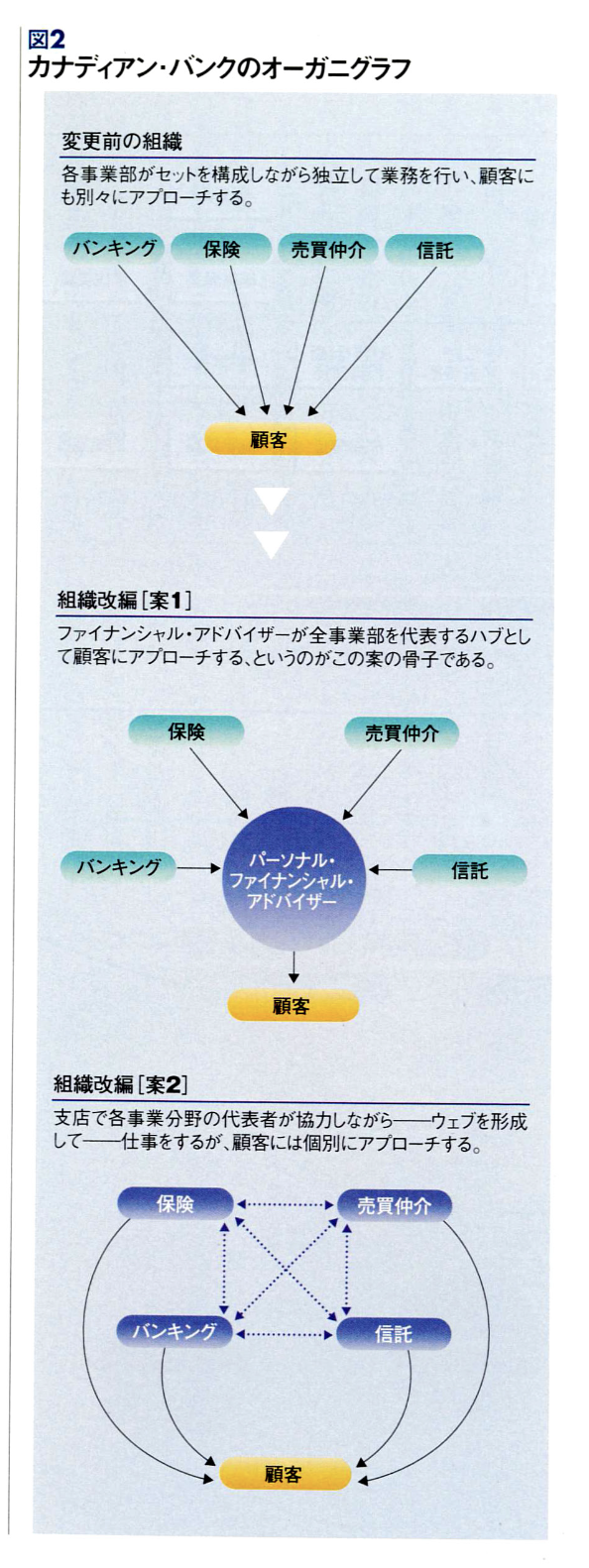社会主義と組織原理 人のつながりの科学 - JOIN THE DOTS