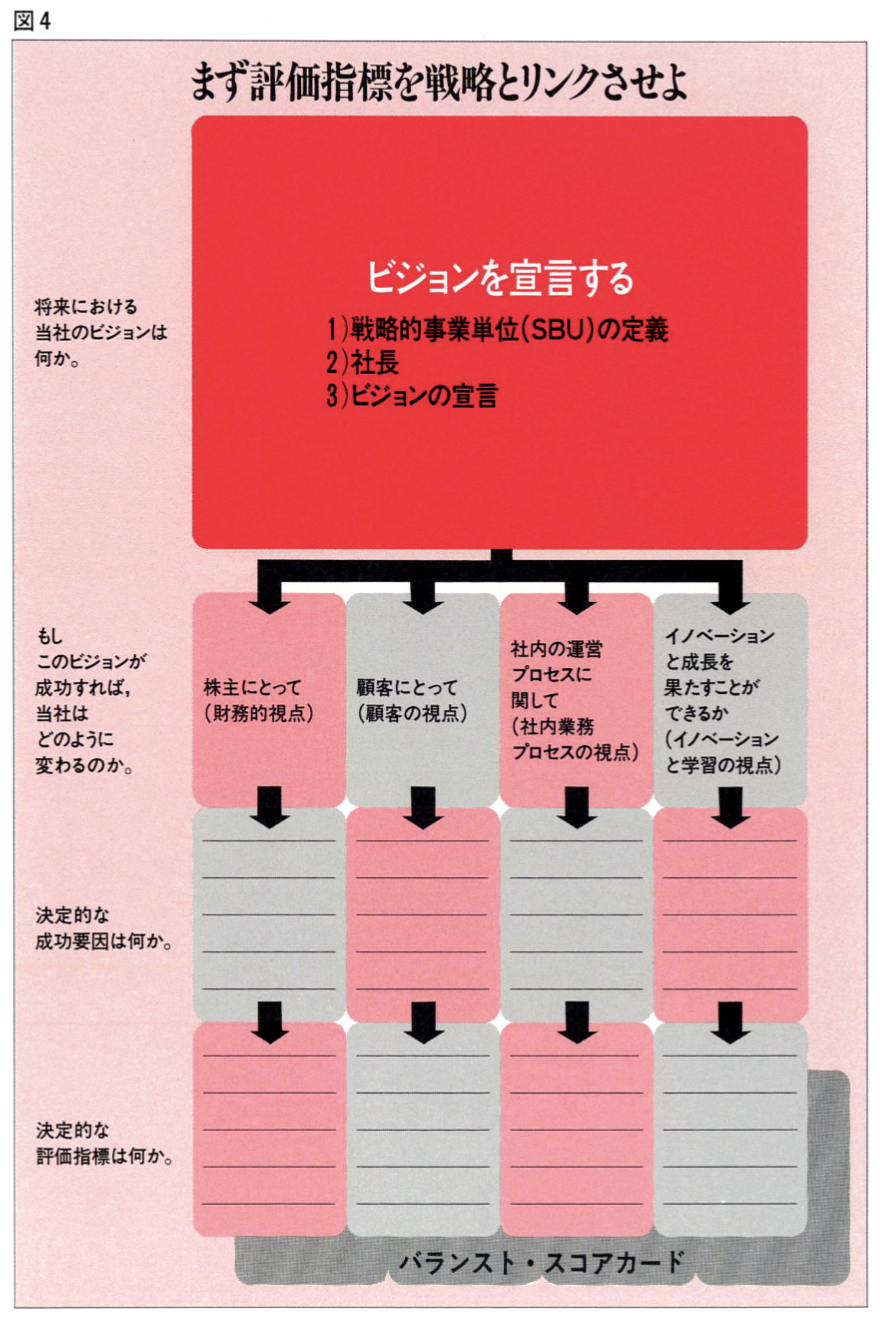 実践 バランスト・スコアカードによる企業変革 アップル、AMD…に見る
