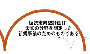 未知の分野を制覇する仮説のマネジメント