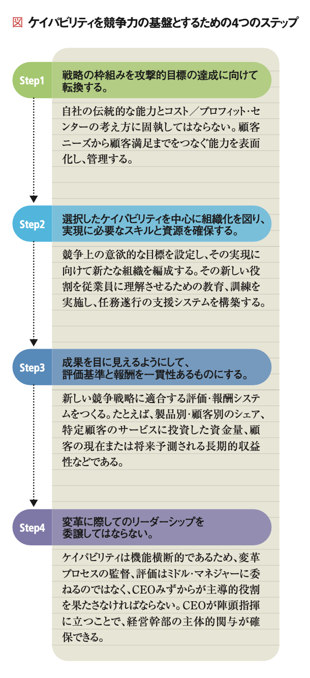 戦略の源流を探る Part Ⅰ【HBR名著論文30選】 | | [