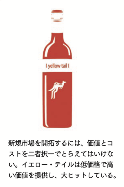【特価】キモ　レッドオーシャン レッド・オーシャンの罠 新規市場の創造を妨げる6つの思い込み | W