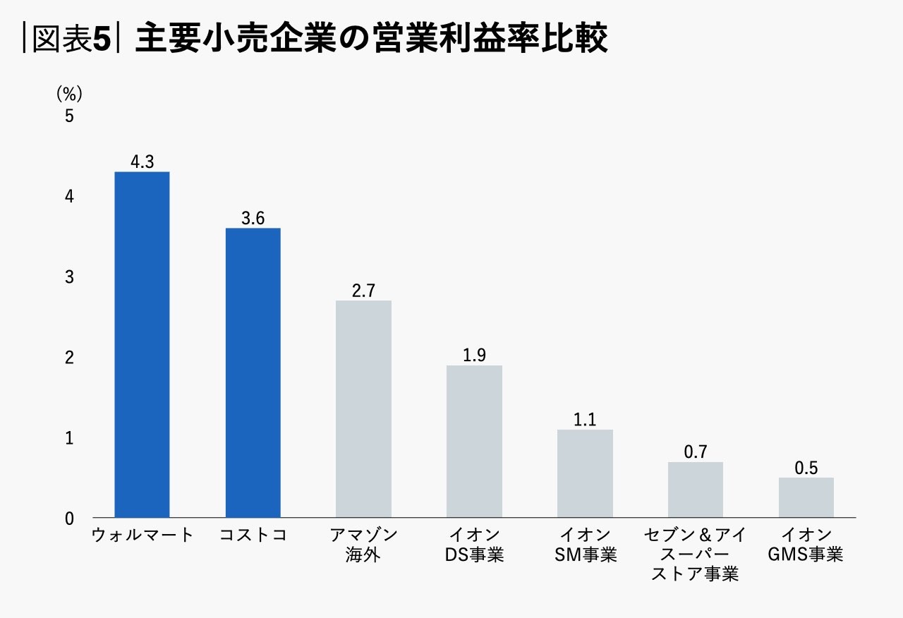 図表5