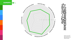 セールスパーソンの8タイプ：成果を出す人、出せない人の違い