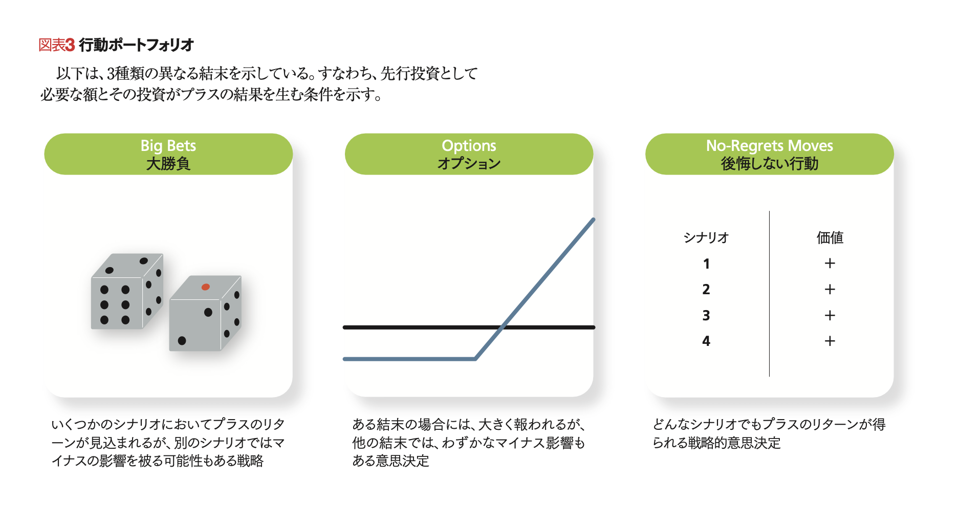 不確実性時代の戦略思考 【新訳】4段階に分けて適切な戦略と行動を選択する | ヒュー・コートニー,ジェーン・カークランド,パトリック・ビゲリー |  [