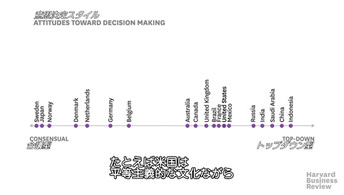 異文化適応のリーダーシップ:権威のとらえ方、意思決定手法に着目する