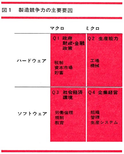 日米自動車産業にみる新しい競争の時代 | ウィリアム J. アバナシー