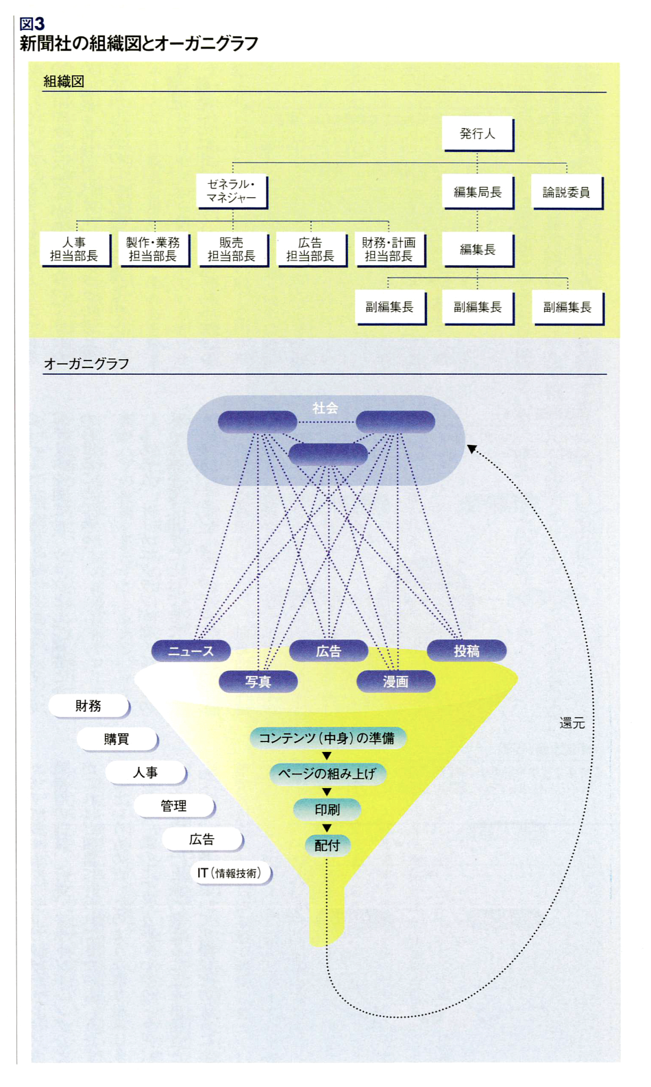 社会主義と組織原理 社会主義_百度百科