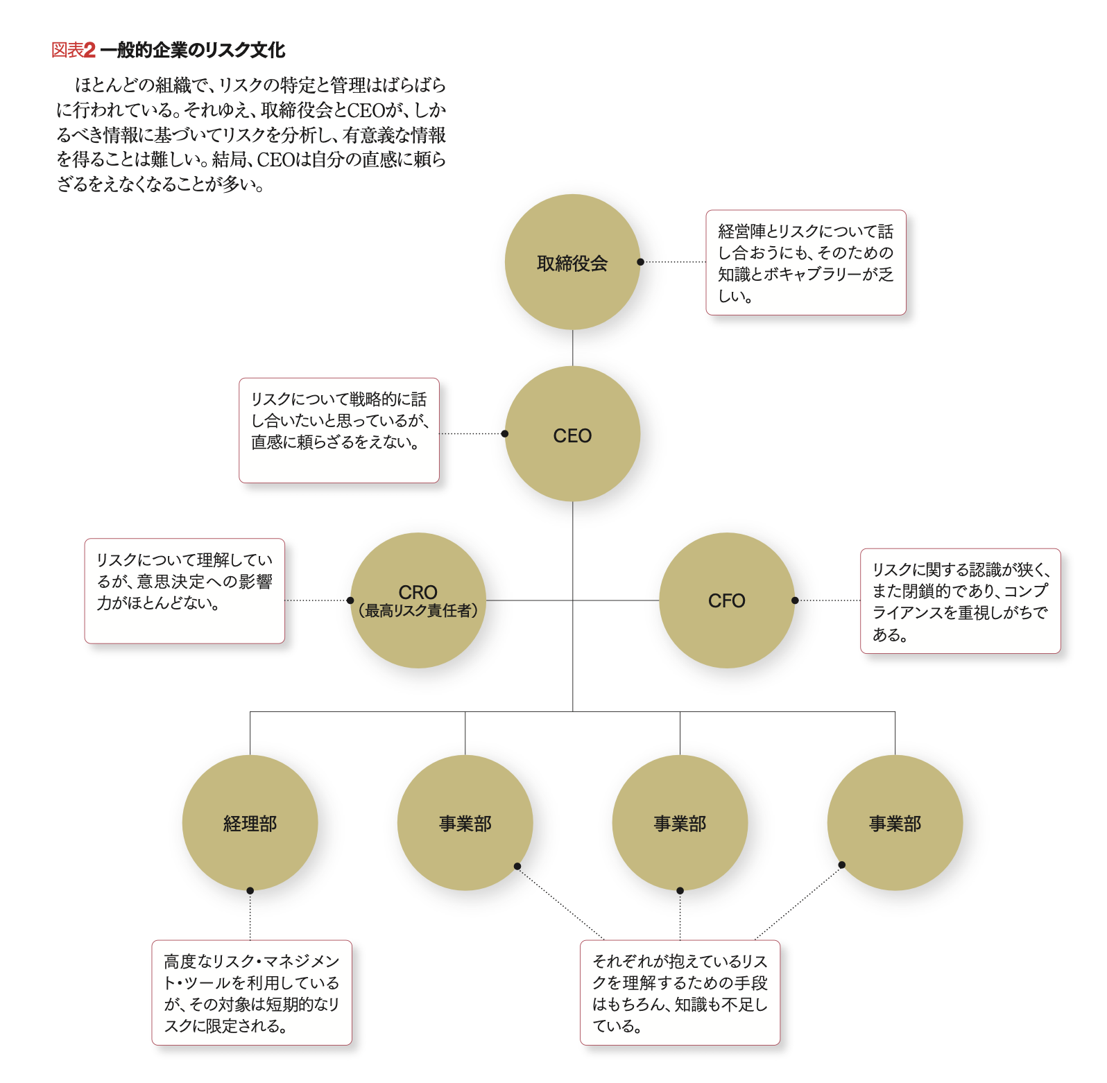 正しいリスクは競争優位の源泉 第3のリスク・マネジメント革命