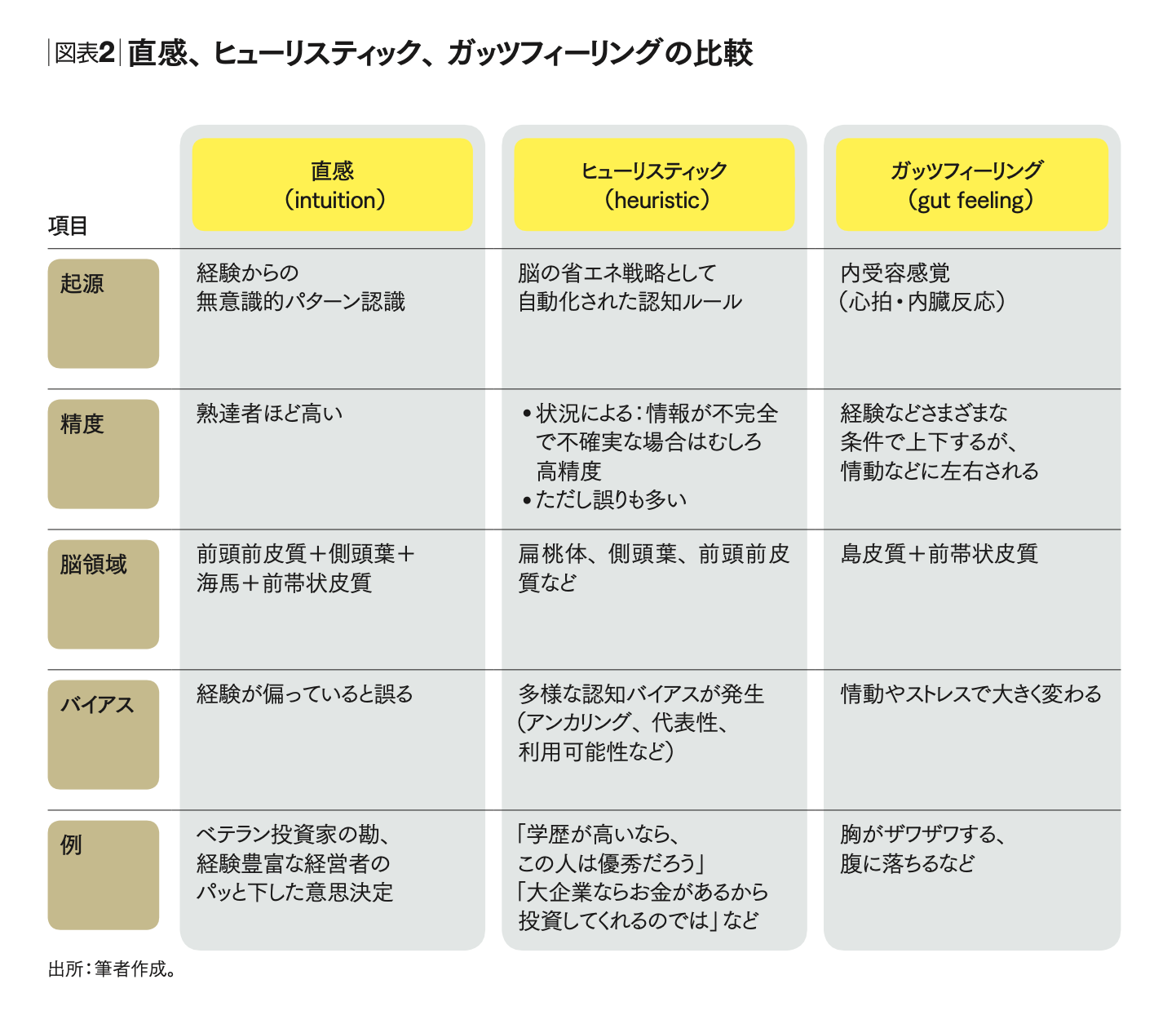 直感はAI時代に欠かせない、人間ならではの武器である 【連載第2弾