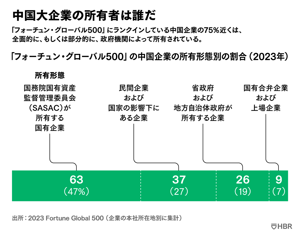 中国が世界経済の圧倒的リーダーにはならない6つの理由 大きな脅威だが