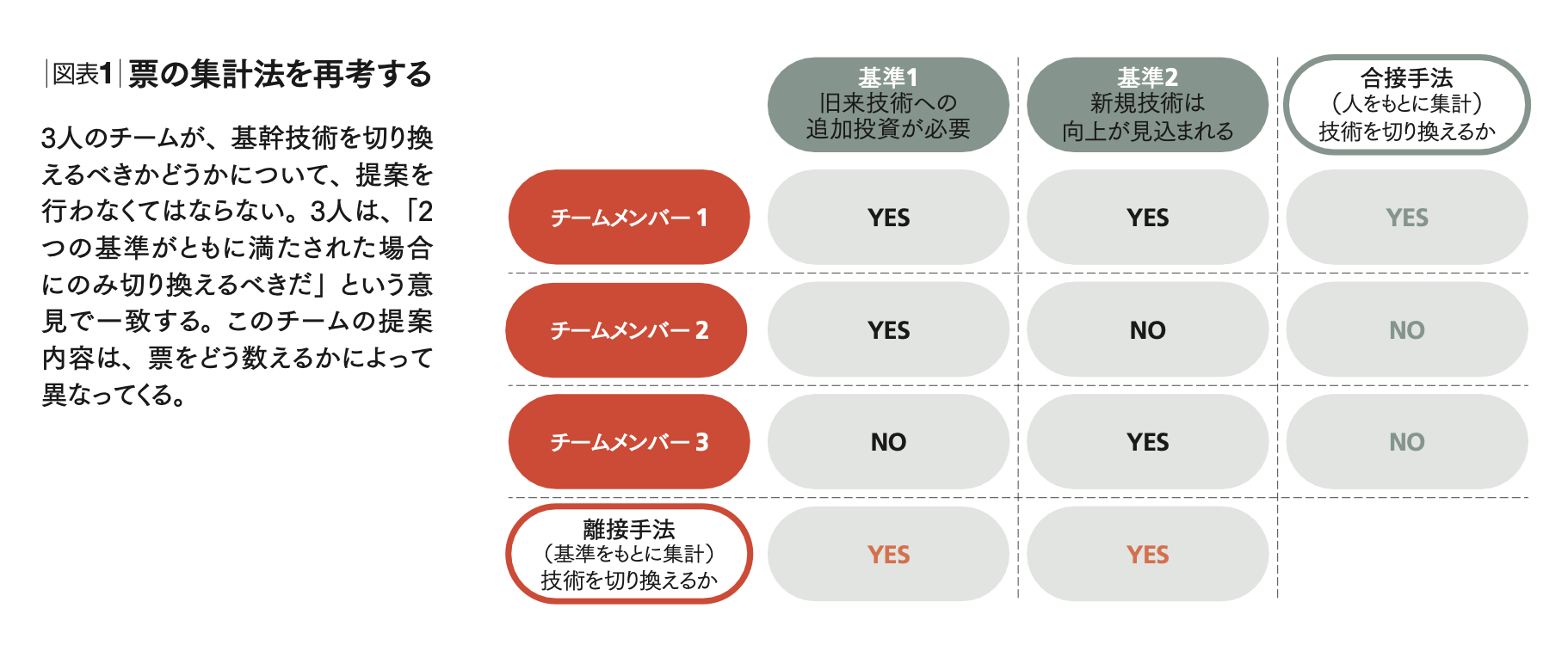 賞味期限切れの戦略に縛られるな 企業を窮地に追い込む 