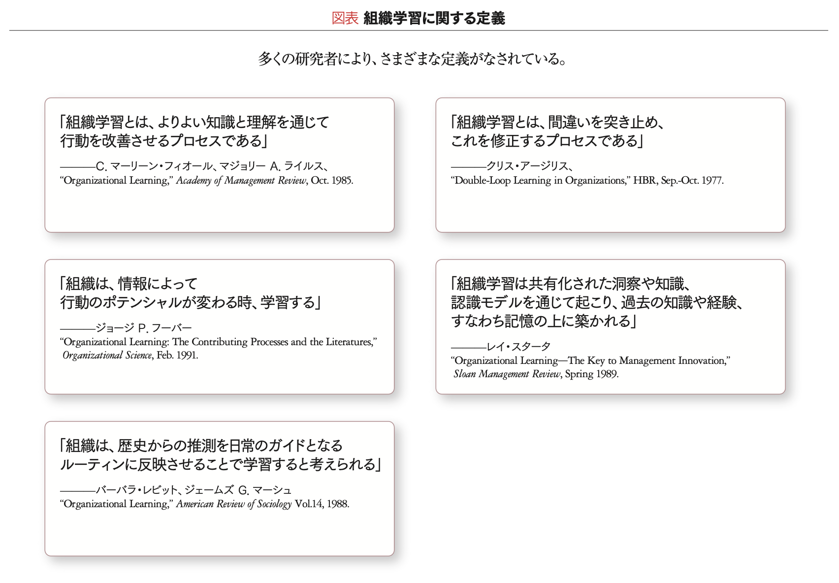 学習する組織」の実践プロセス 【1993年度マッキンゼー賞受賞論文