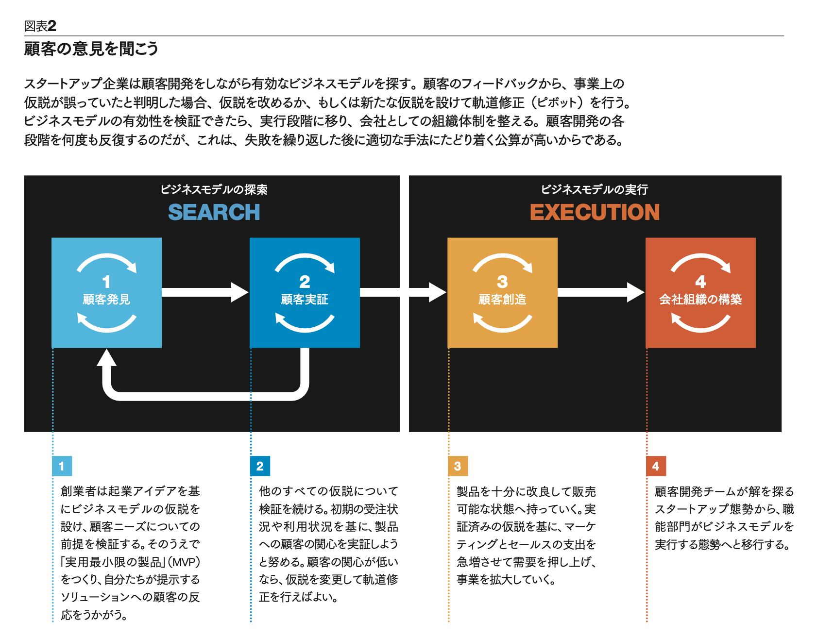 リーン・スタートアップ：大企業での活かし方 GEも活用する事業開発の 