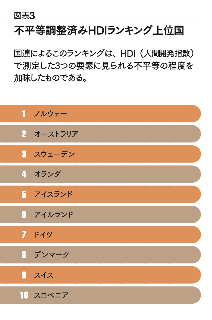 幸福の経済学 「幸せ」はGDPで測れない | ジャスティン・フォックス